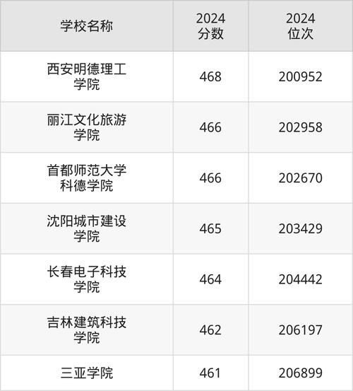 2024年眉山排名前三的民办计算机学校名单