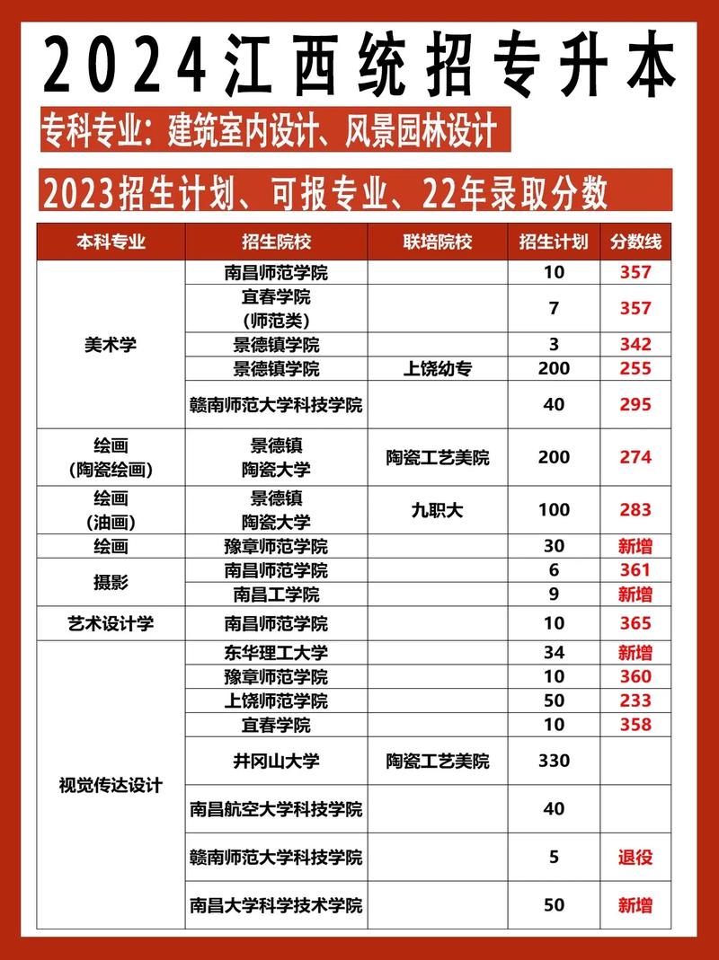 室内设计报什么专业