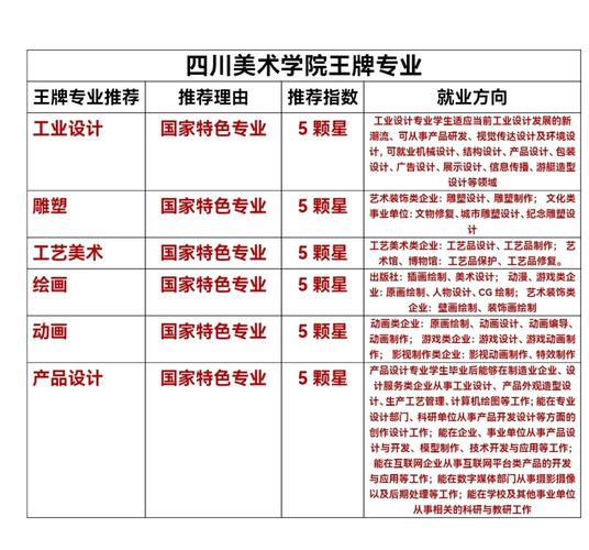 成都艺术职业学院招生专业及比较好的专业有哪些