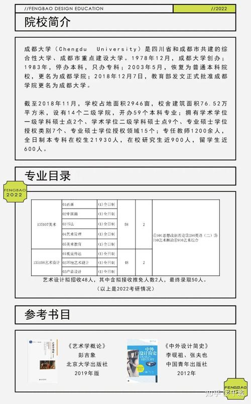 成都市艺术设计学校有哪些专业