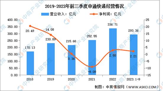 物流专业的前景怎么样