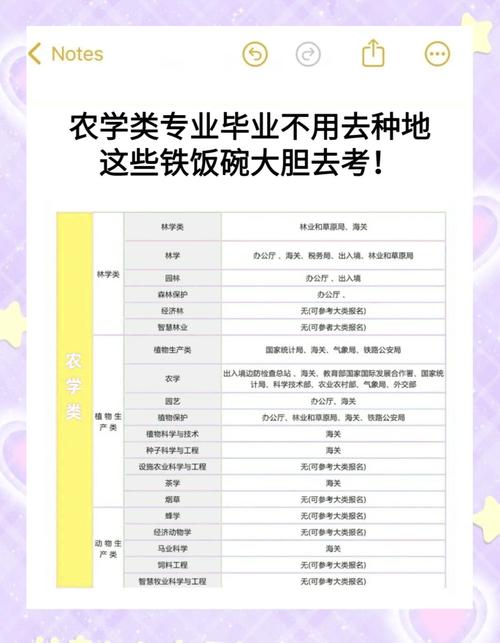 作物生产技术专业就业方向