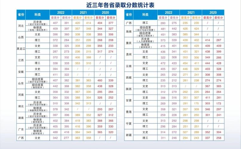 绵阳职业技术学院的专业排名