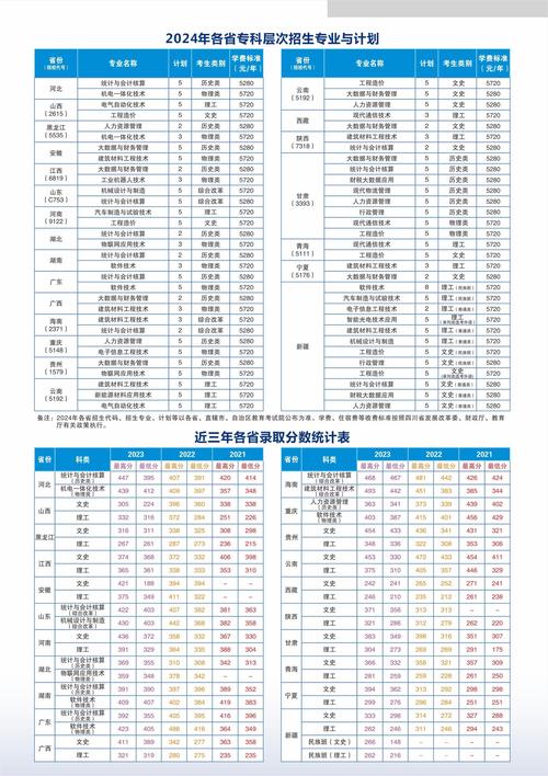 绵阳职业技术学院专业排名