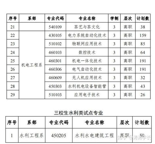 江西水利水电学院是几本