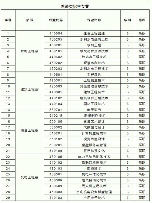 江西水利职业学院属于什么单位