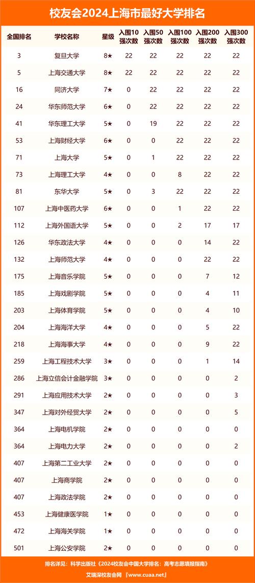 上海有哪些高职院校