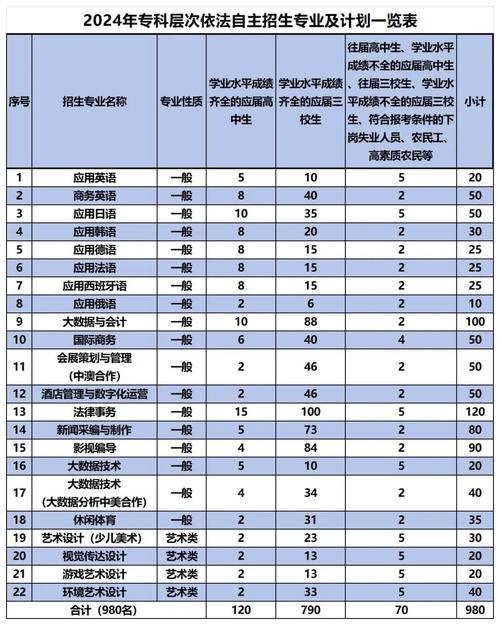 上海工商职业技术学院艺术类专业有哪些?