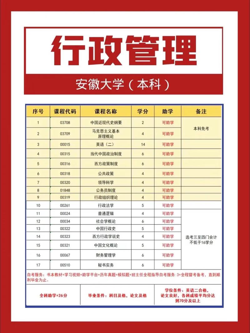 行政管理有哪些专业