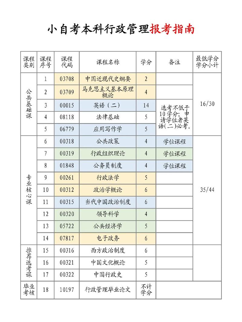 行政管理类专业有哪些