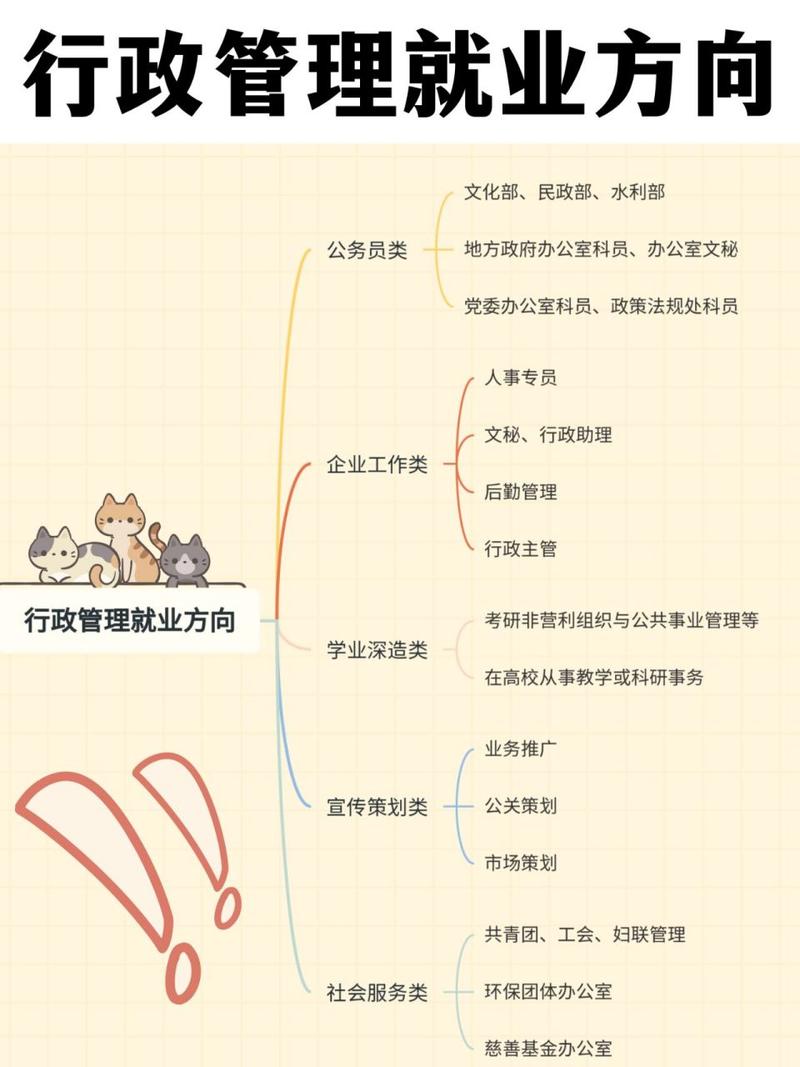 行政管理专业就业方向有哪些?有哪些课程?