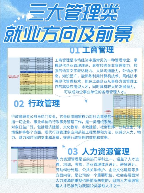 行政管理类专业包含了哪些专业