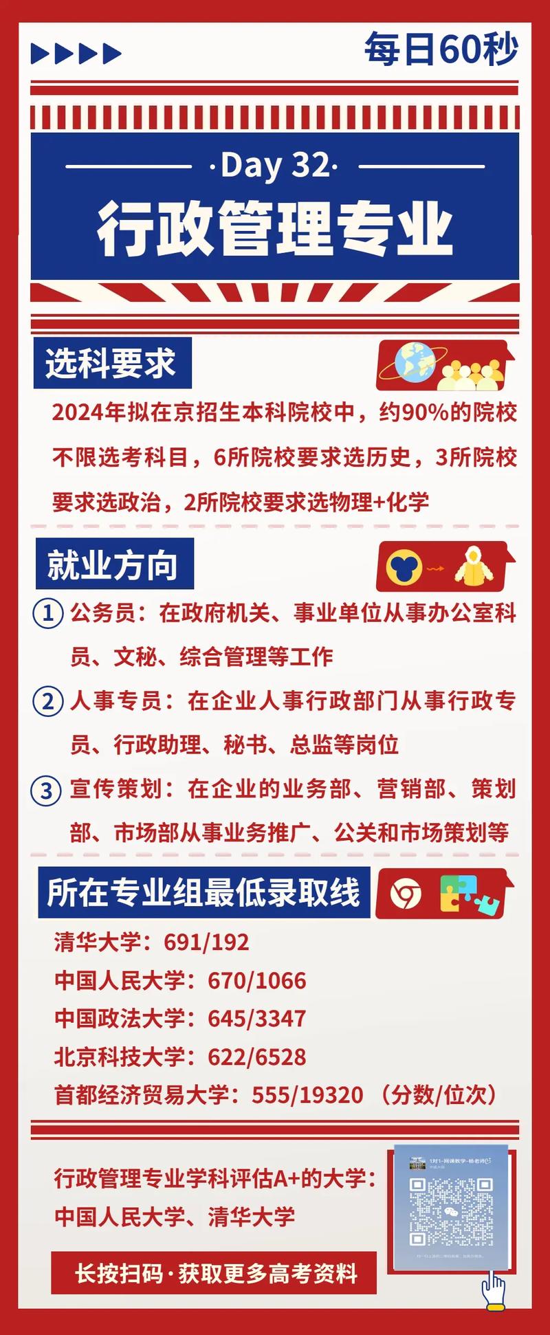 行政管理包括哪些专业
