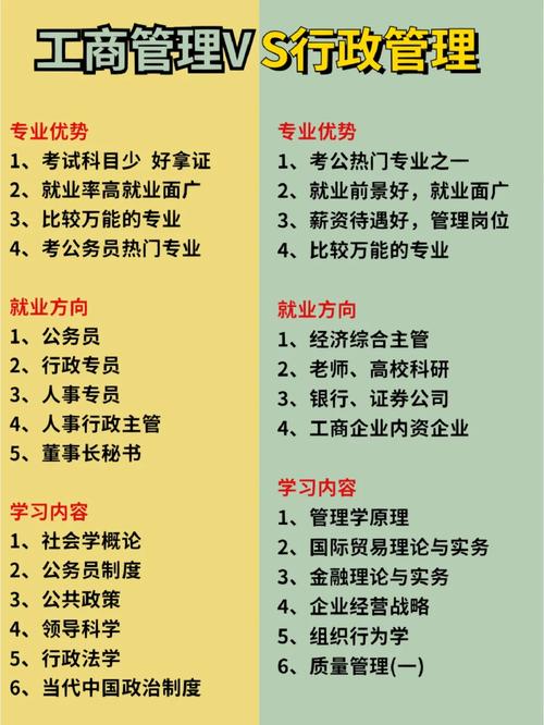 行政管理类包括哪些专业