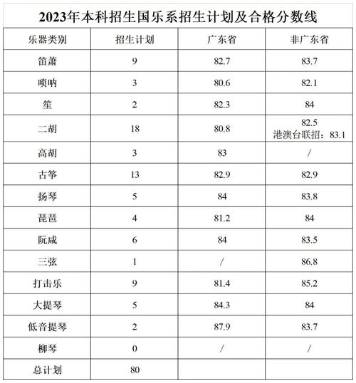 星海音乐学院艺术类专业有哪些?