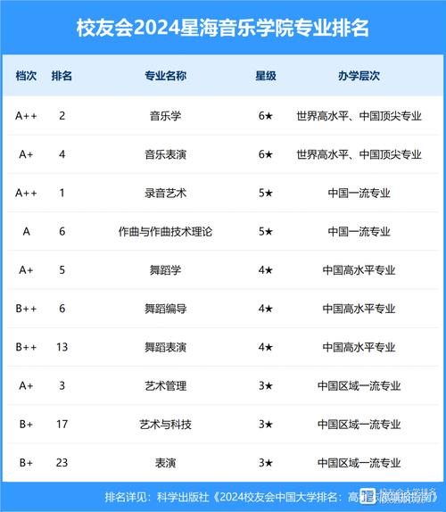 星海音乐学院王牌专业排名一览表