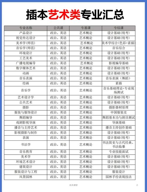 广东艺术类提前批录取院校有哪些