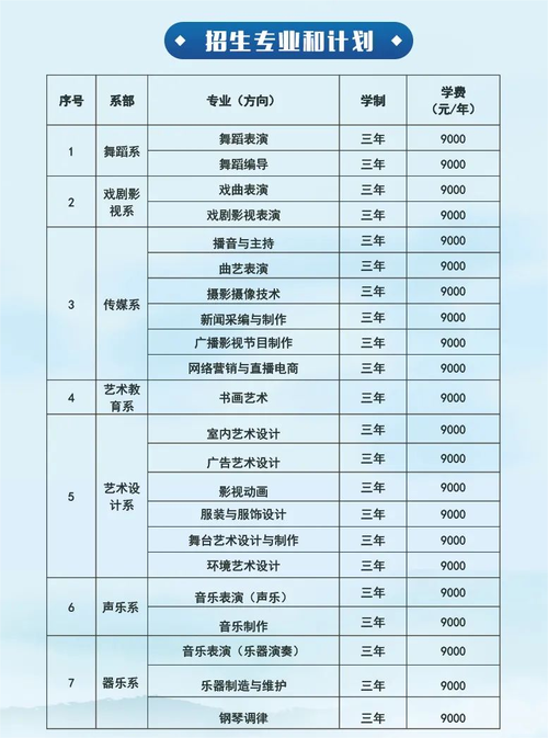 黑龙江职业学院有哪些专业