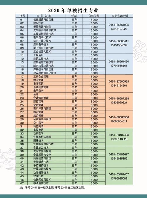 黑龙江职业学院是一本还是二本