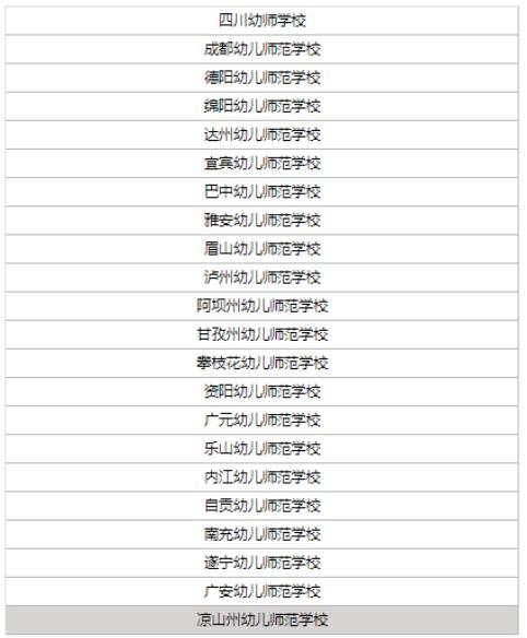 2022成都公立幼师学校有哪些