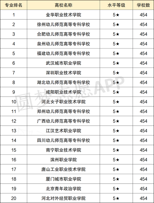 四川幼师公办大专排名