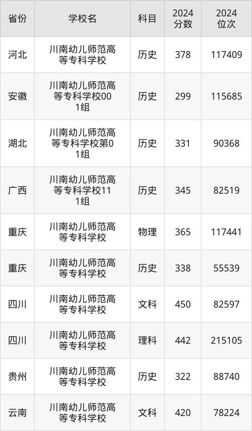 成都幼师大专公办学校有哪些