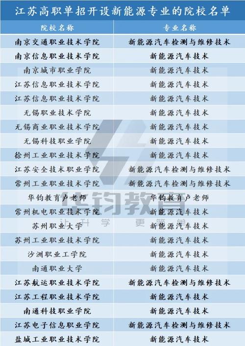专科新能源汽车技术学校排名