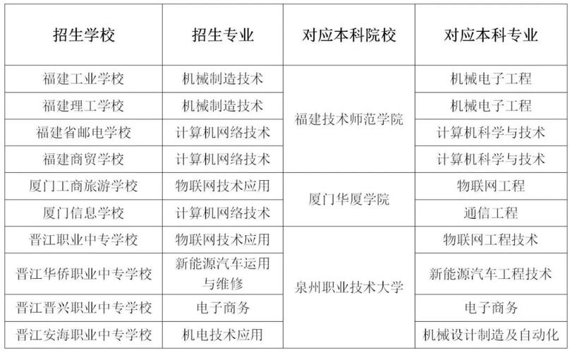 新能源汽车专业学校有哪些