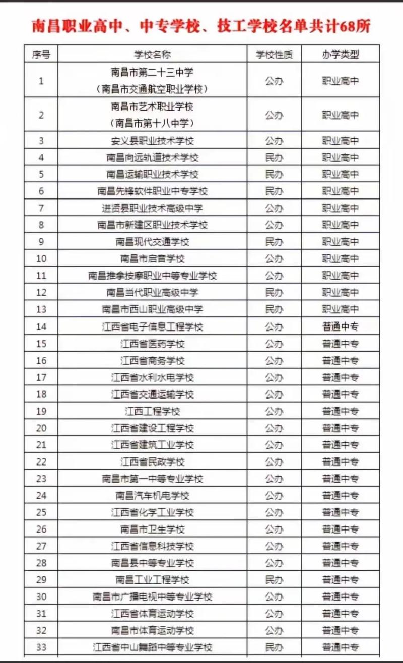 江西开设新能源汽车技术专业的中职学校名单有哪些