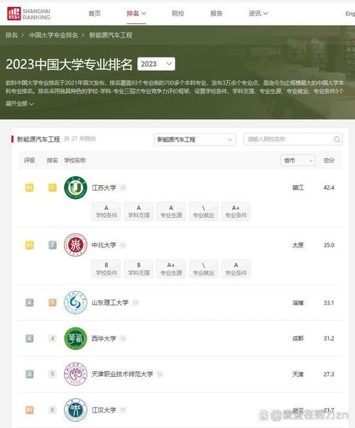 新能源汽车技术专科学校排名