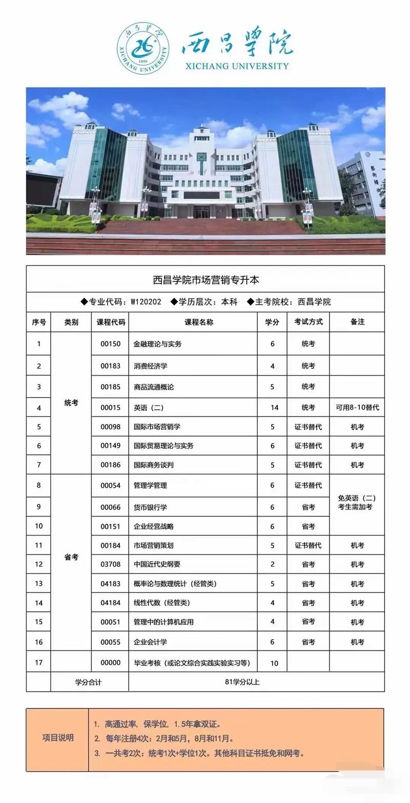 西昌职业学校有哪些专业