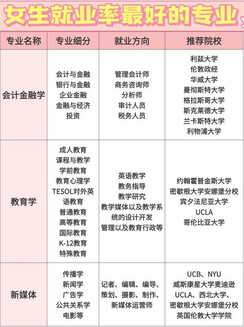 会计专业包括哪些专业