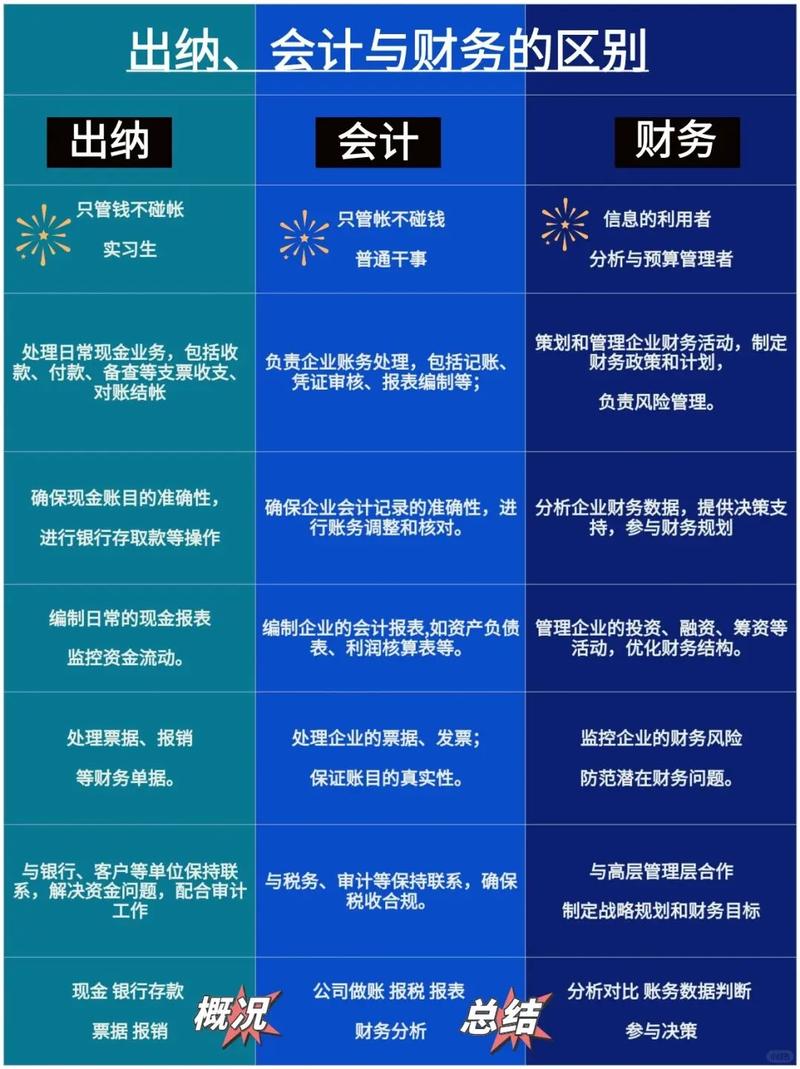 会计类专业包括哪些?