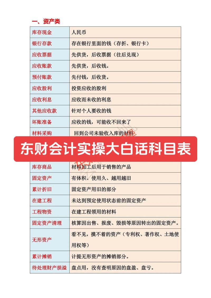 会计专业包括哪些