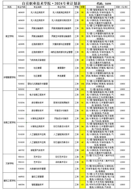 自贡职业技术学校是公办还是民办