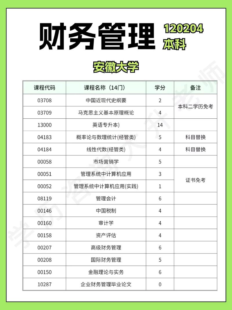 财务管理类包括哪些专业