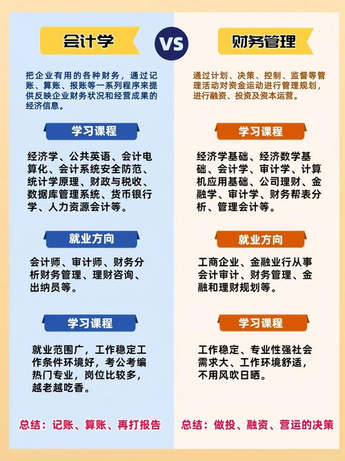 财务管理专业包括些什么