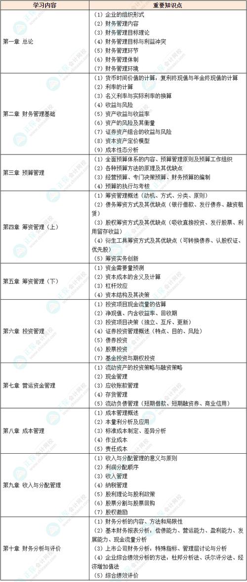 有哪些专业学财务管理
