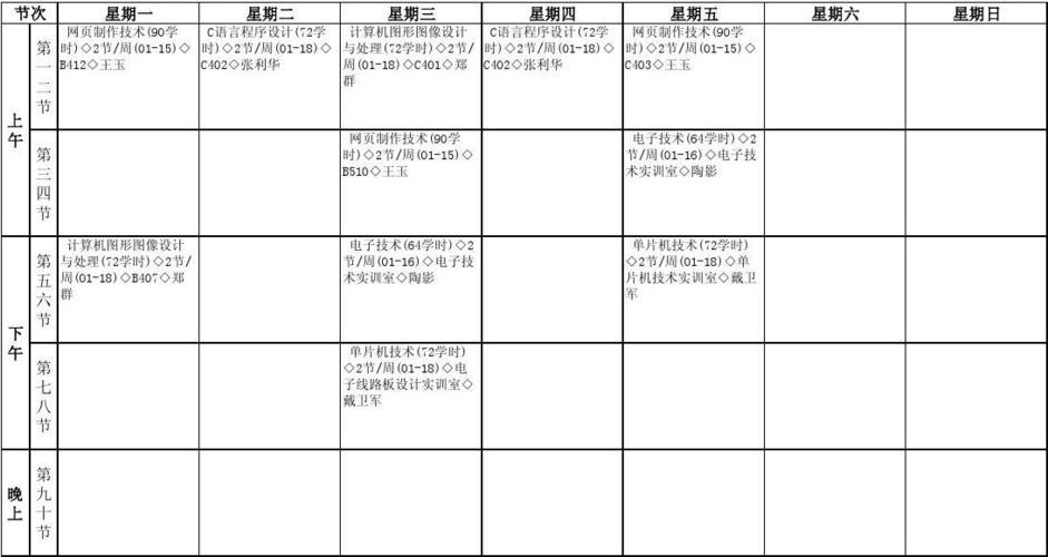 计算机应用技术专业都包括什麽课程?
