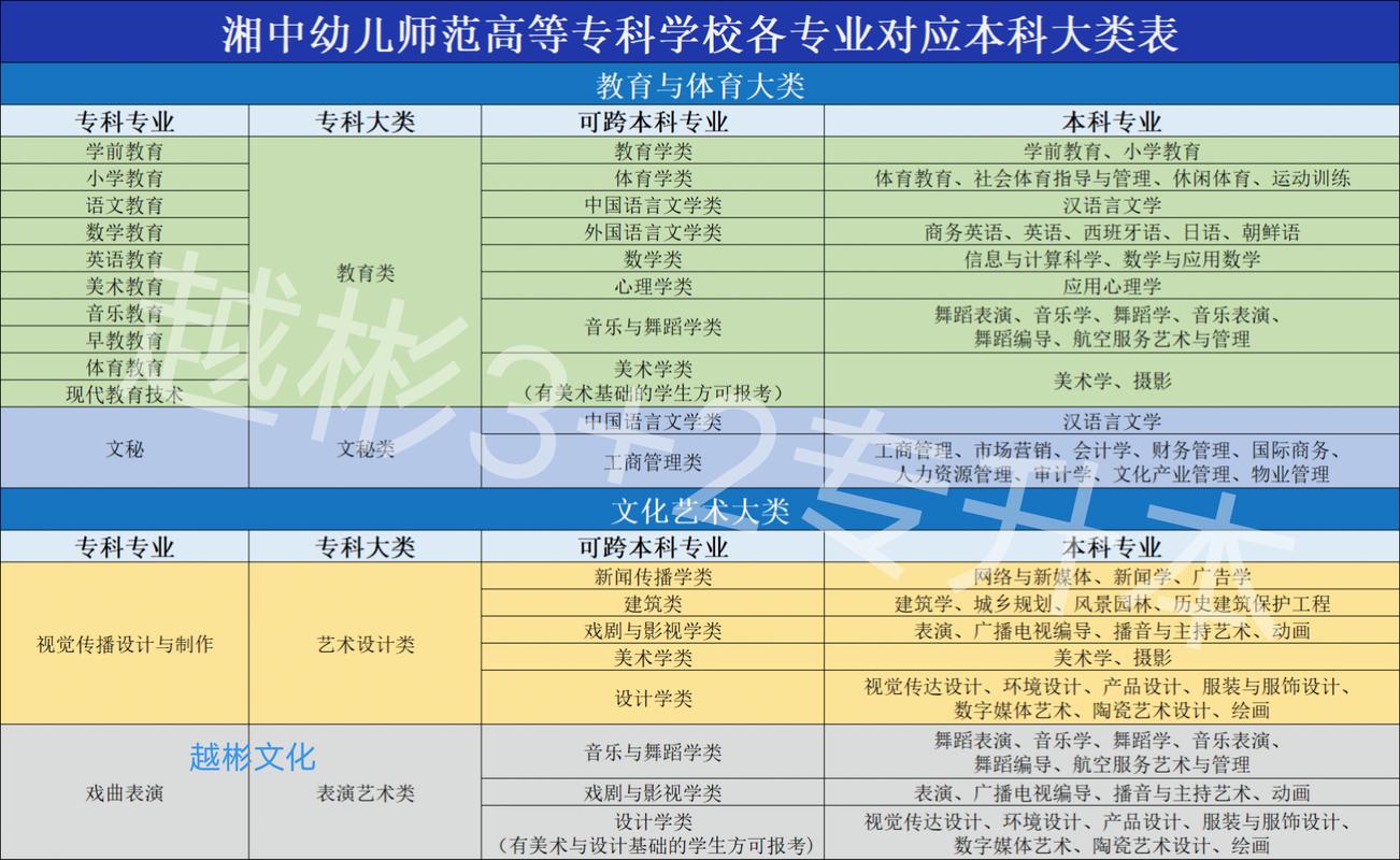 湘南幼儿师范高等专科学校中职部地址学费一年多少官方网站