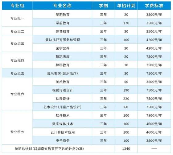 长沙学幼师专业的学校有哪些专业?