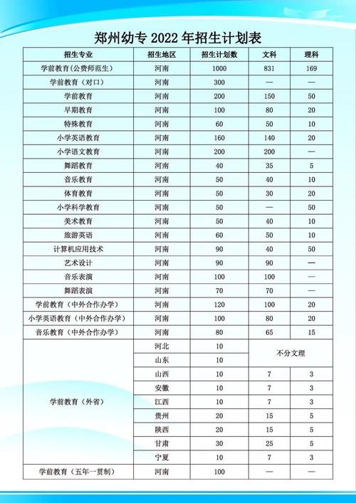 ...幼儿师范高等专科院校比湘南幼儿师范高等专科院校哪个更好