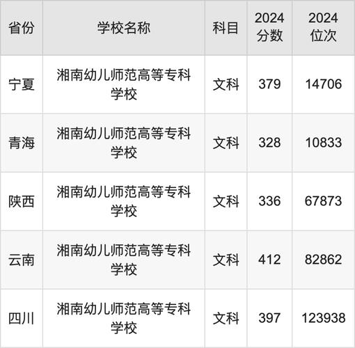 2024湘南幼儿师范高等专科学校一年学费多少钱及各专业收费标准_百度...