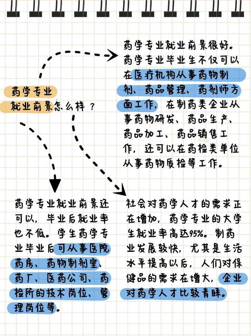 临床药学可以转到什么专业