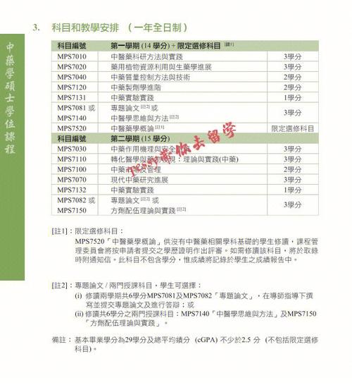 中药学研究生可以转学哪些专业