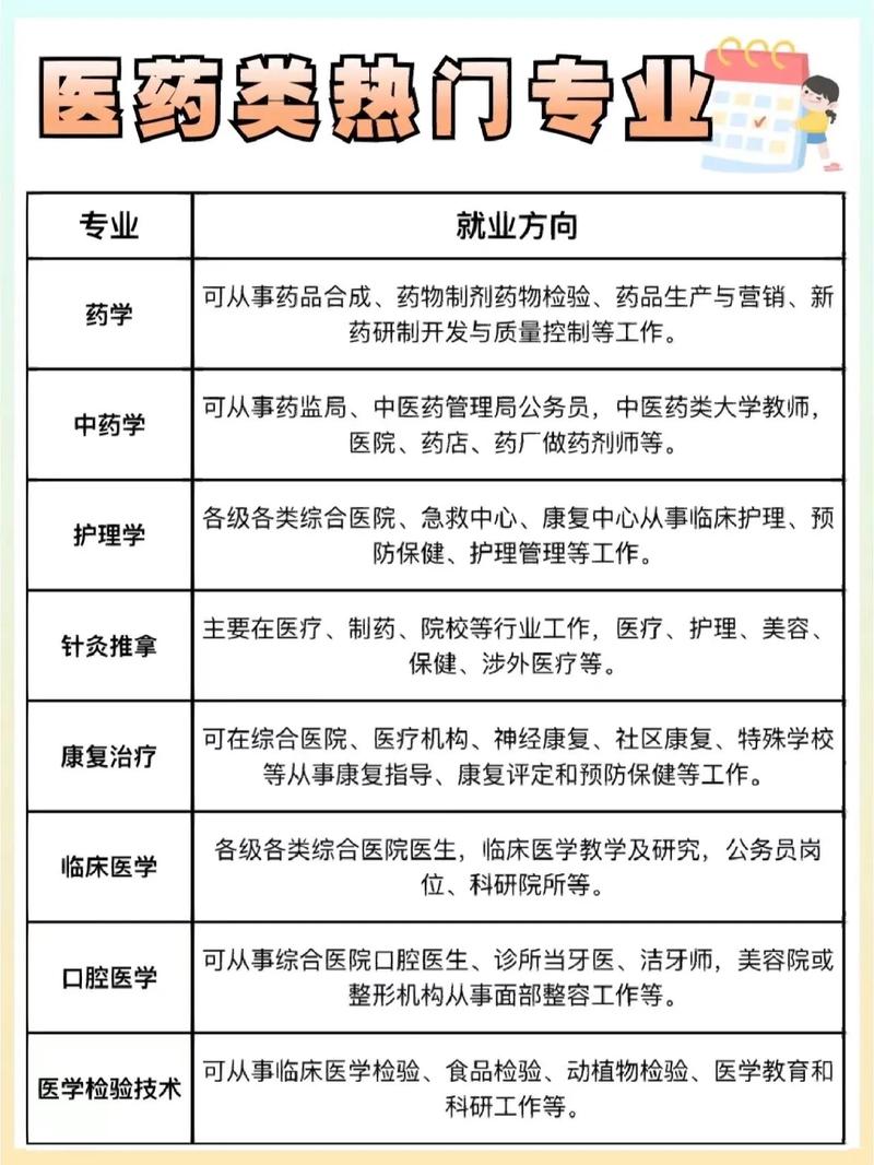 药学专业能转什么专业
