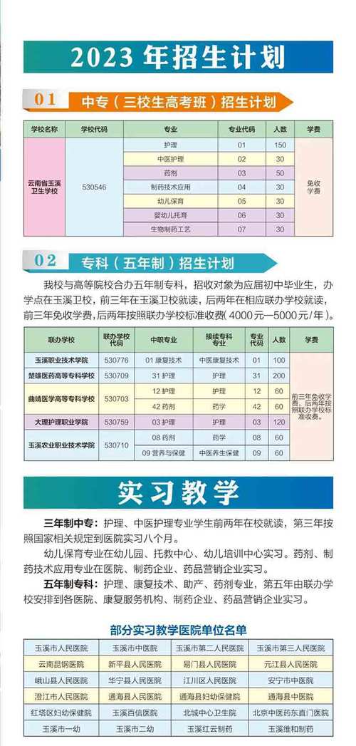 玉溪卫校招生电话