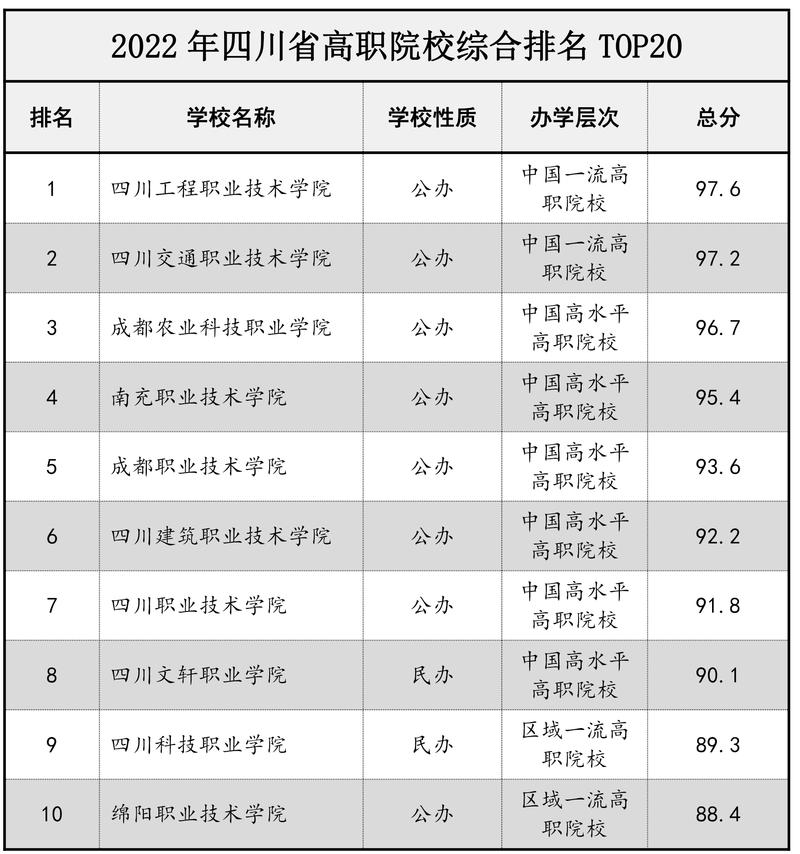 四川省内高职院校有哪些(高职院校一览表)