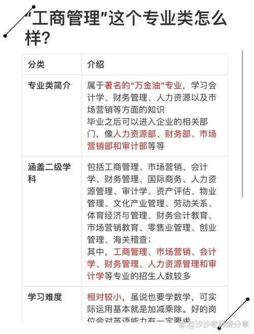工商管理属于哪一类专业
