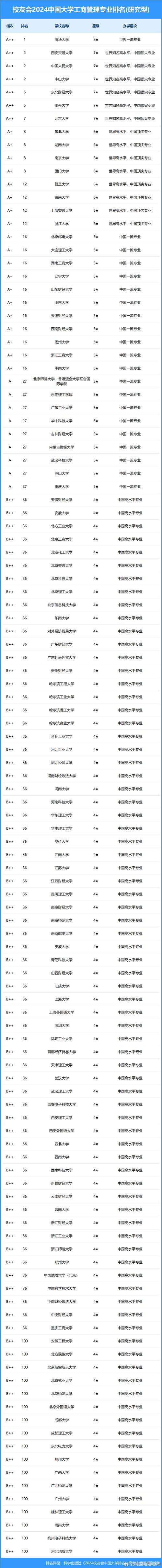 工商管理类专业属于什么大类啊?